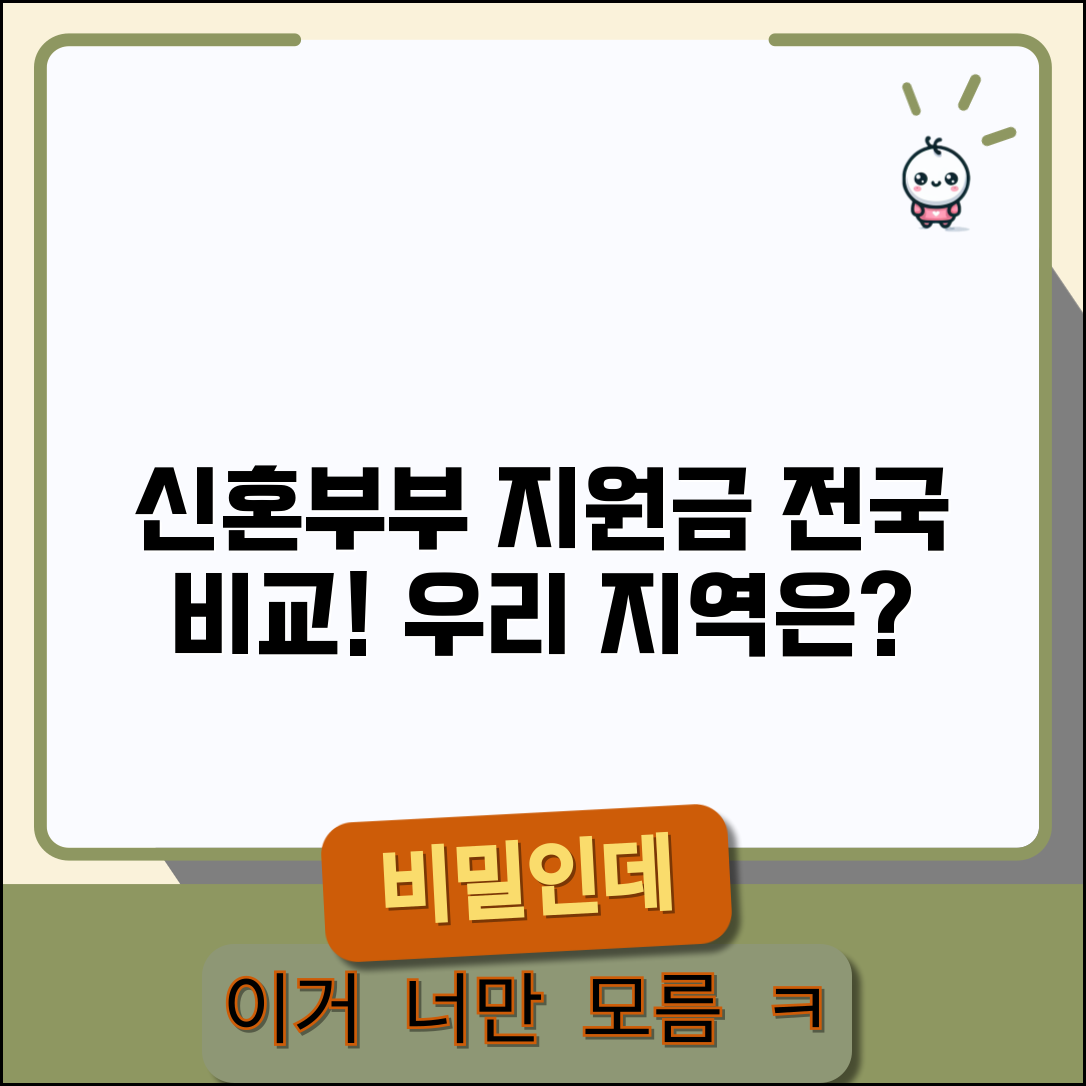 신혼부부 지원금 전국 비교 | 우리 지역은 얼마 줄까