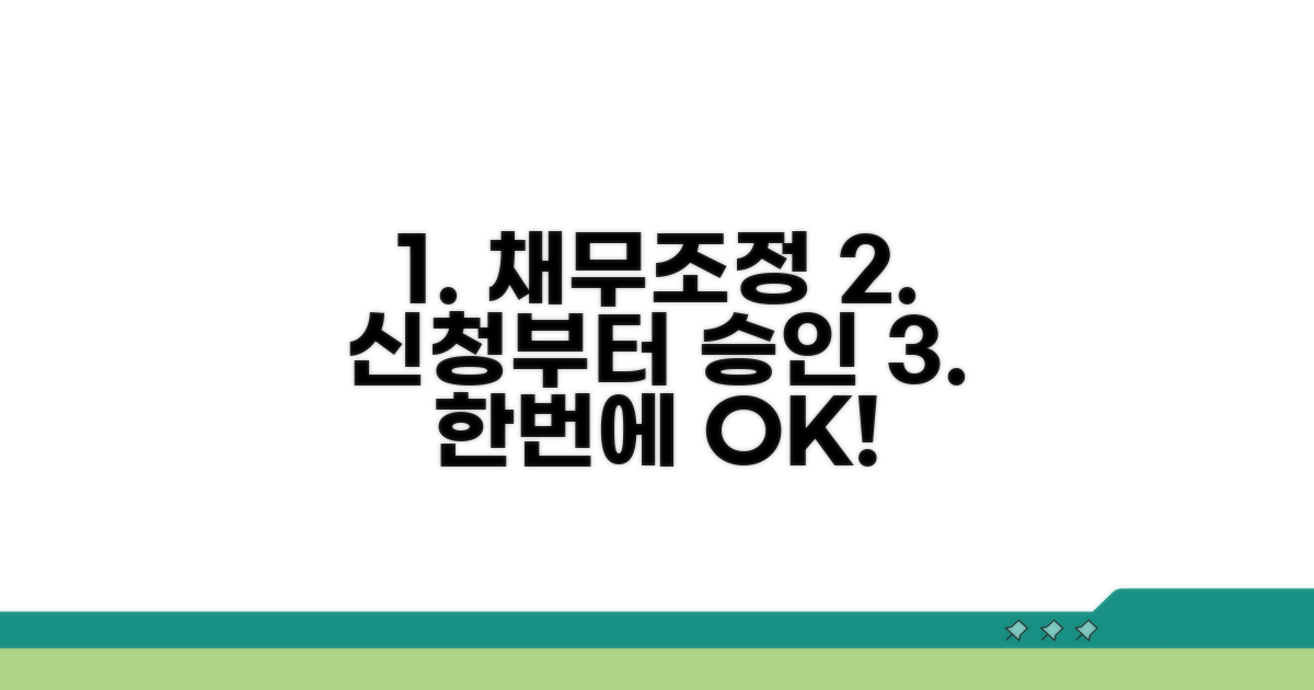 채무조정 신청부터 승인까지