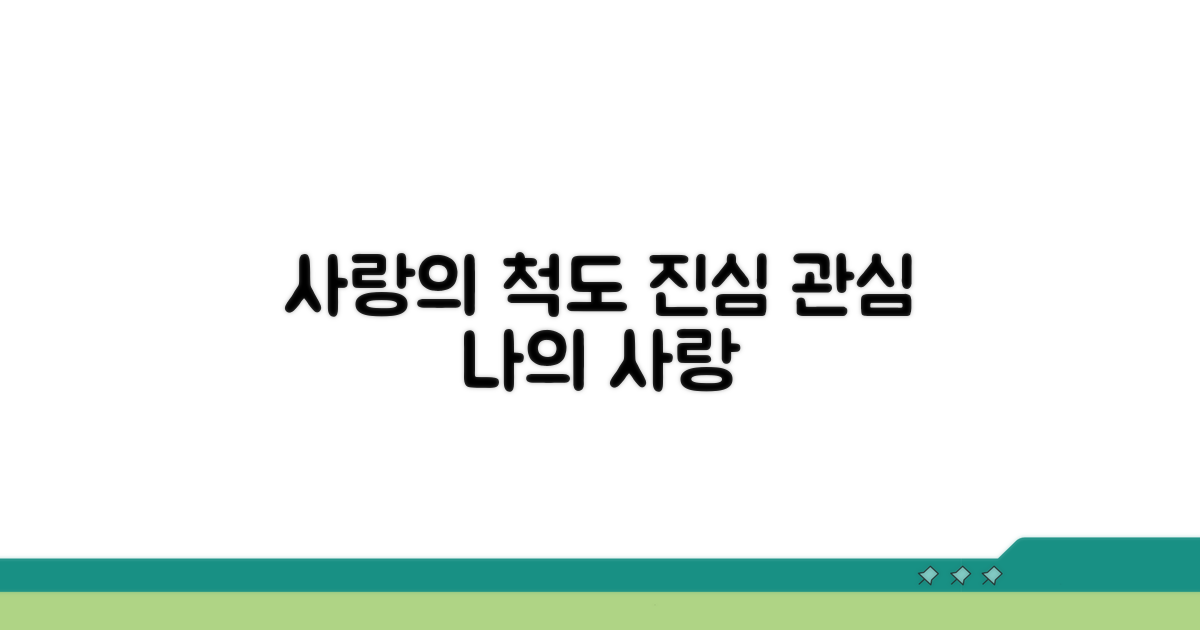 진심 어린 관심, 사랑의 척도