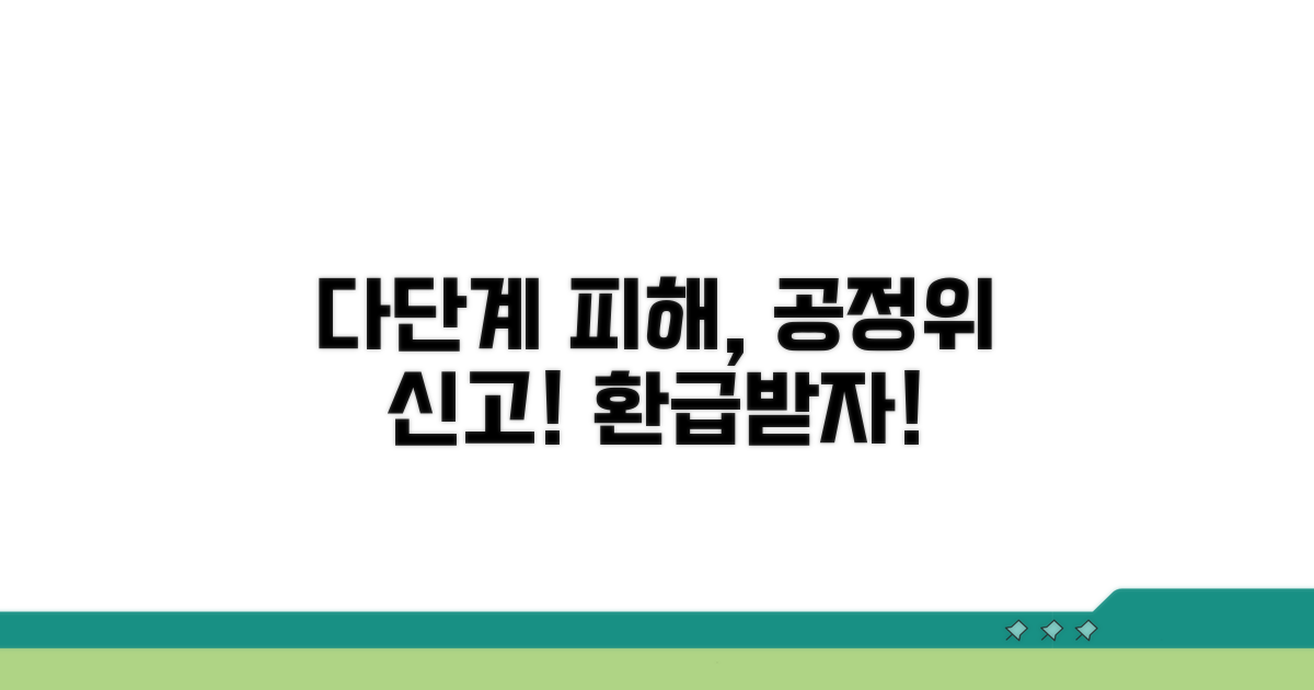 다단계 피해, 공정위 신고와 환급