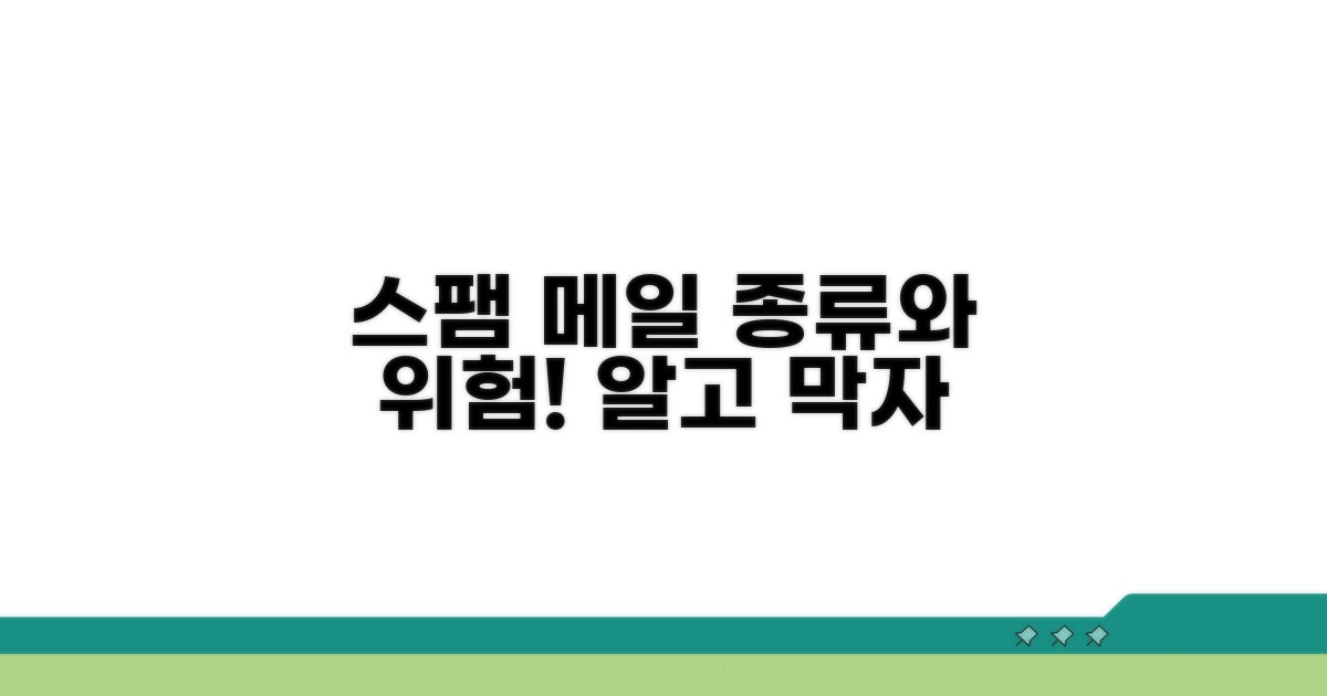 대량 발송 스팸 메일 종류와 피해
