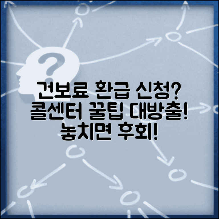 건강보험료 환급금 신청 전화 | 콜센터 이용 완벽 가이드