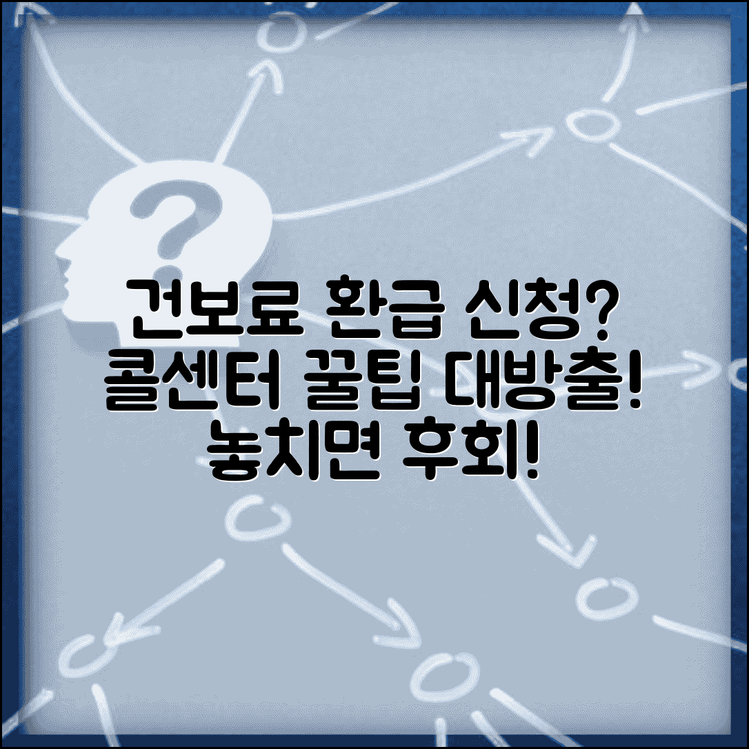 건강보험료 환급금 신청 전화 | 콜센터 이용 완벽 가이드