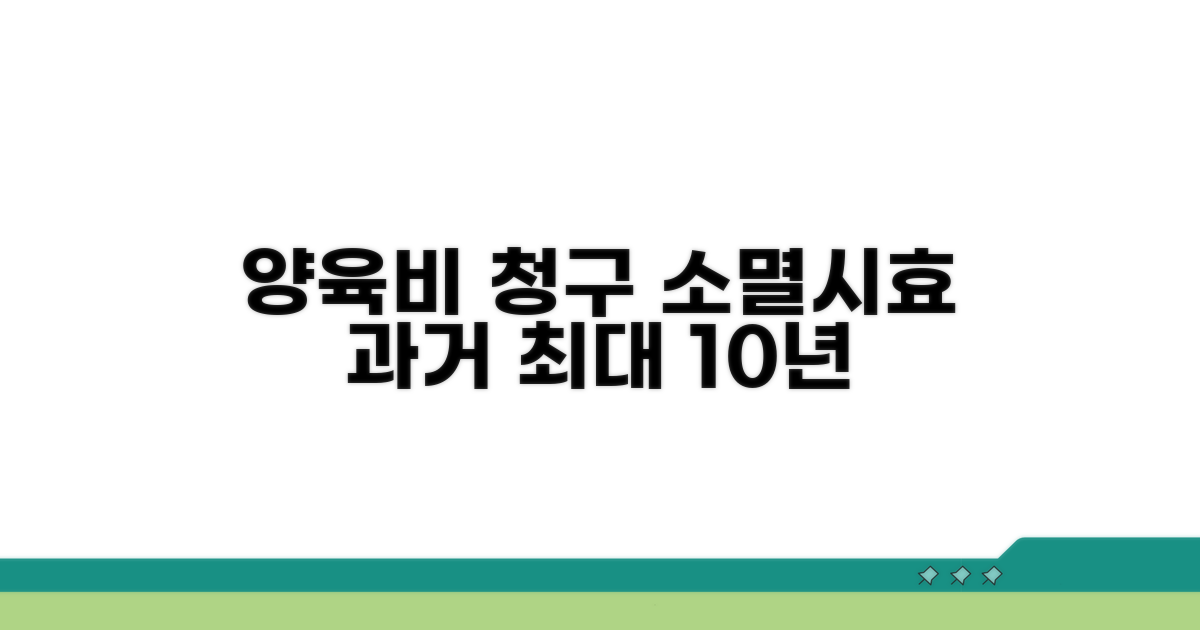 과거 양육비 청구, 가능한 기간은?