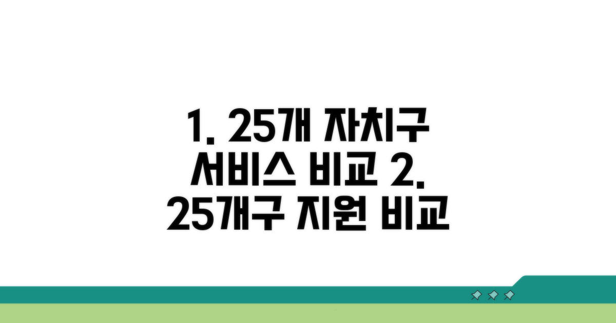 25개 자치구 지원 서비스 비교