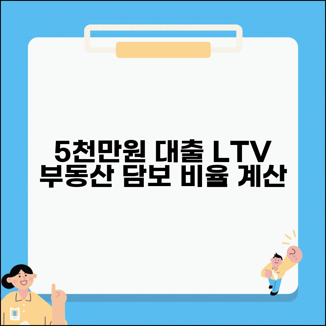 5000만원 담보대출 | 부동산 담보 대출 | LTV 비율 계산법