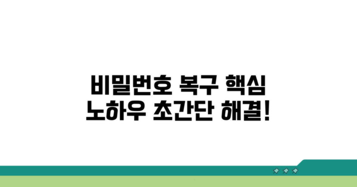 잊어버린 비밀번호 복구 노하우