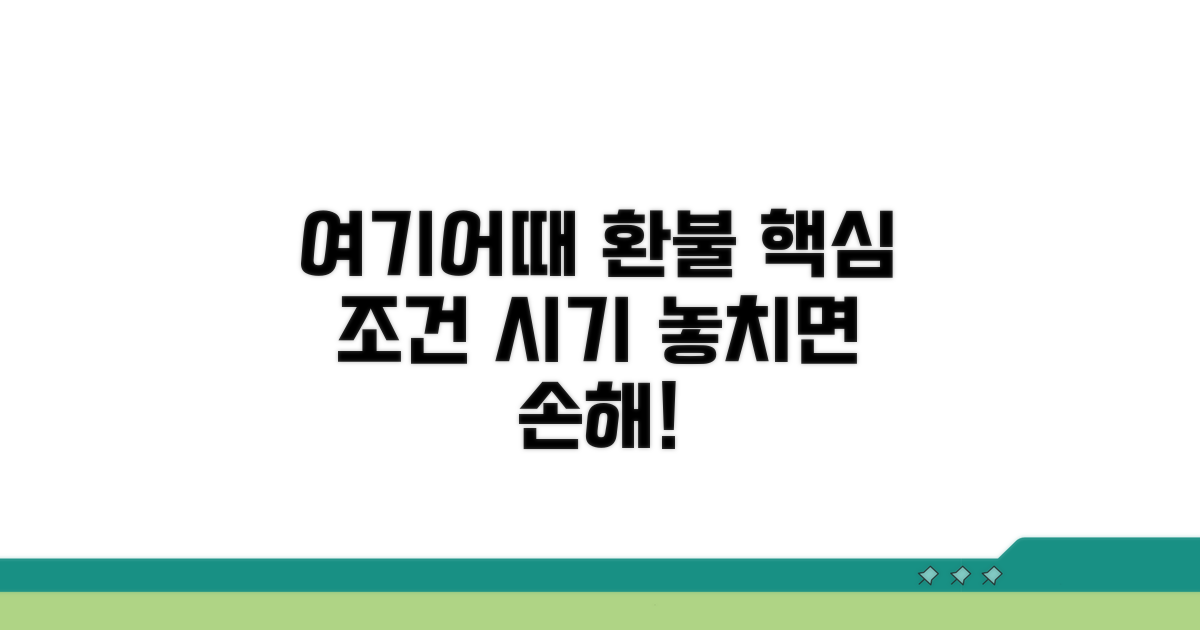 여기어때 환불 조건과 시기