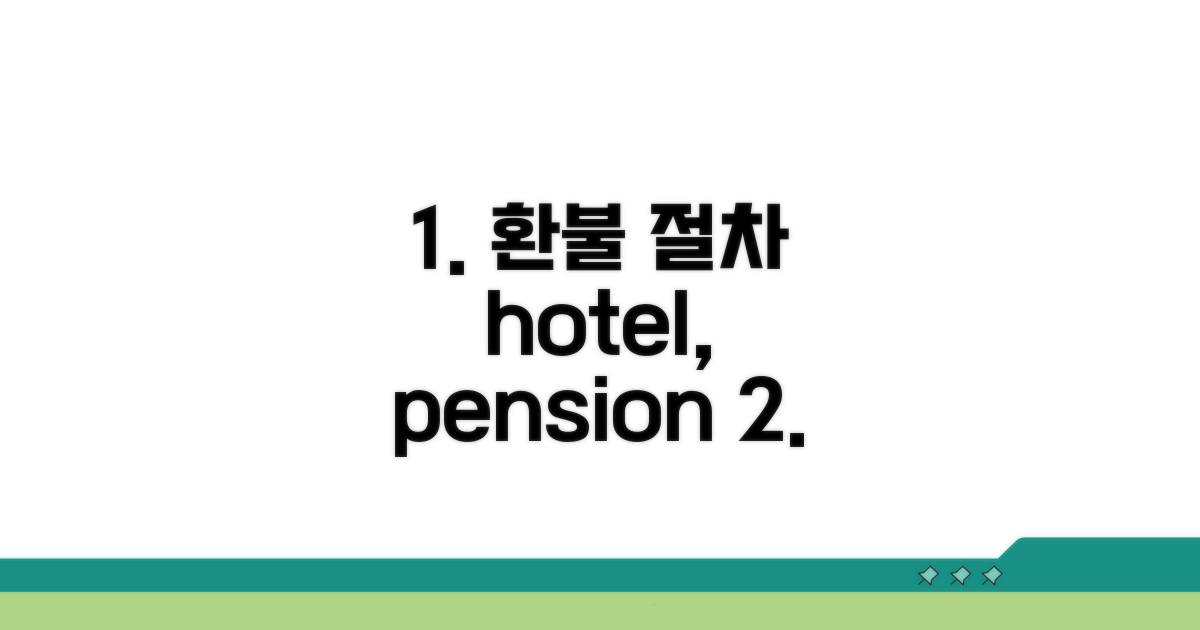 호텔, 펜션 예약별 환불 절차