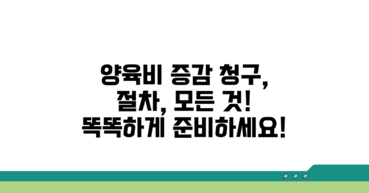 양육비 증감 청구와 절차