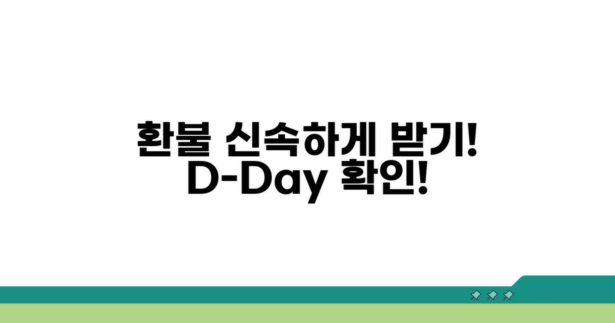 환불 과정 및 예상 소요 시간