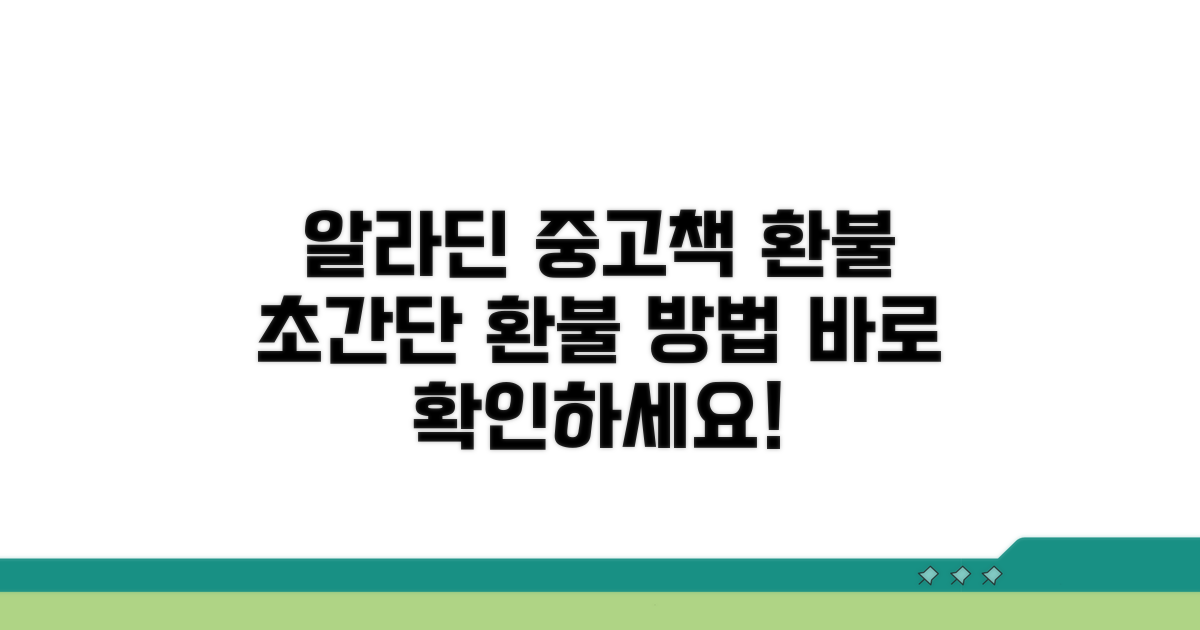 알라딘 중고책 환불 절차