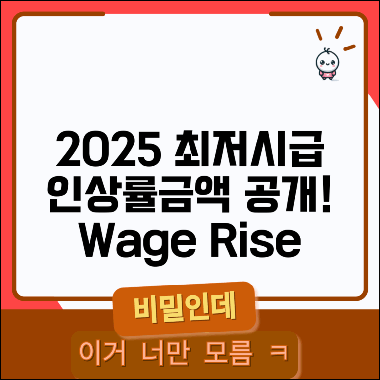 최저임금 시급 2025년 적용 | 2025년 최저 시급 인상률 금액