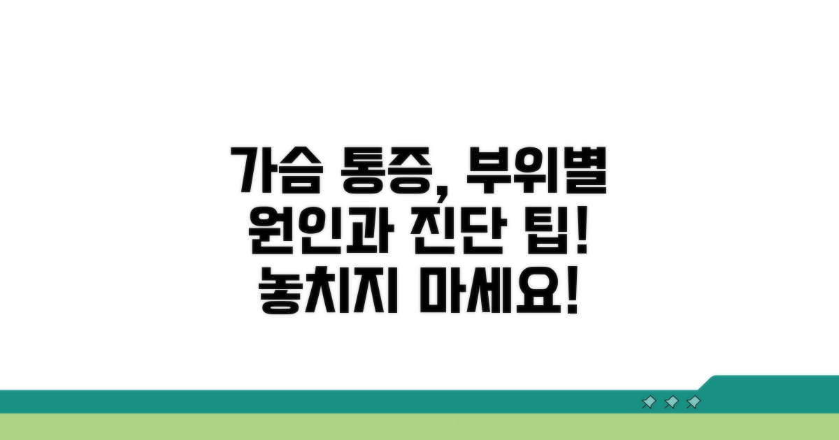 가슴 통증 부위별 원인 진단