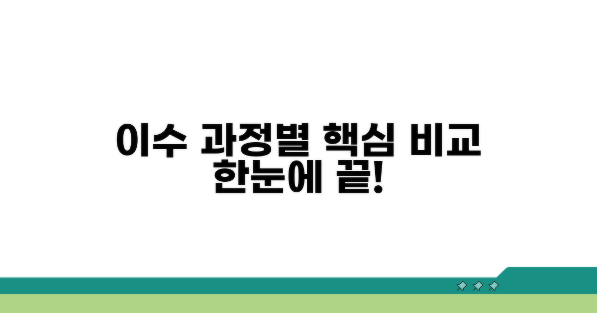 이수 과정별 비교 분석