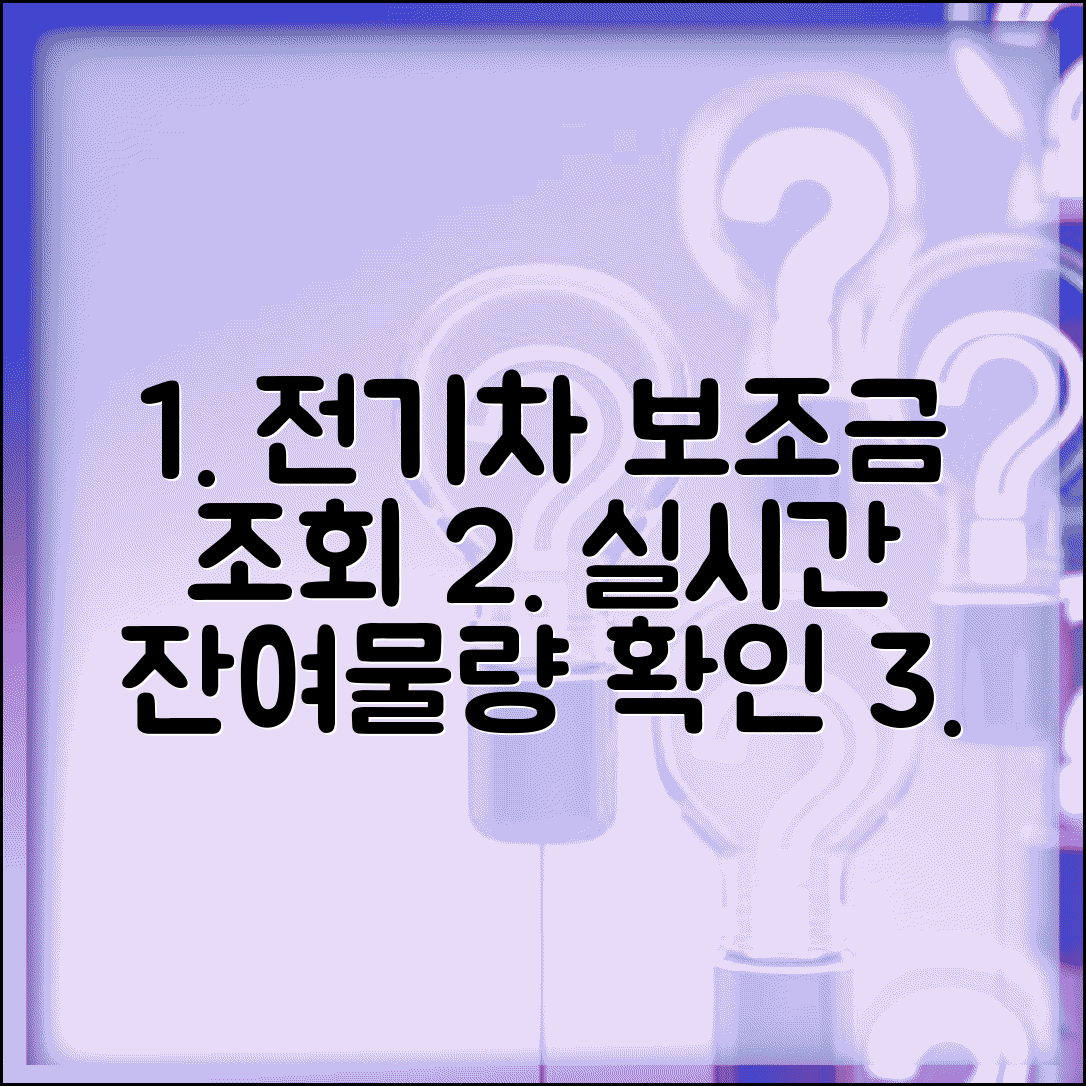 전기차 보조금 조회 방법 완벽가이드 | 실시간 잔여물량 확인법 | 차종별 지원금액 검색