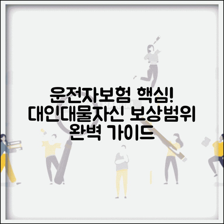 운전자보험 보상범위 대인 대물 자기신체 | 운전자보험 보장 내용 완벽 가이드